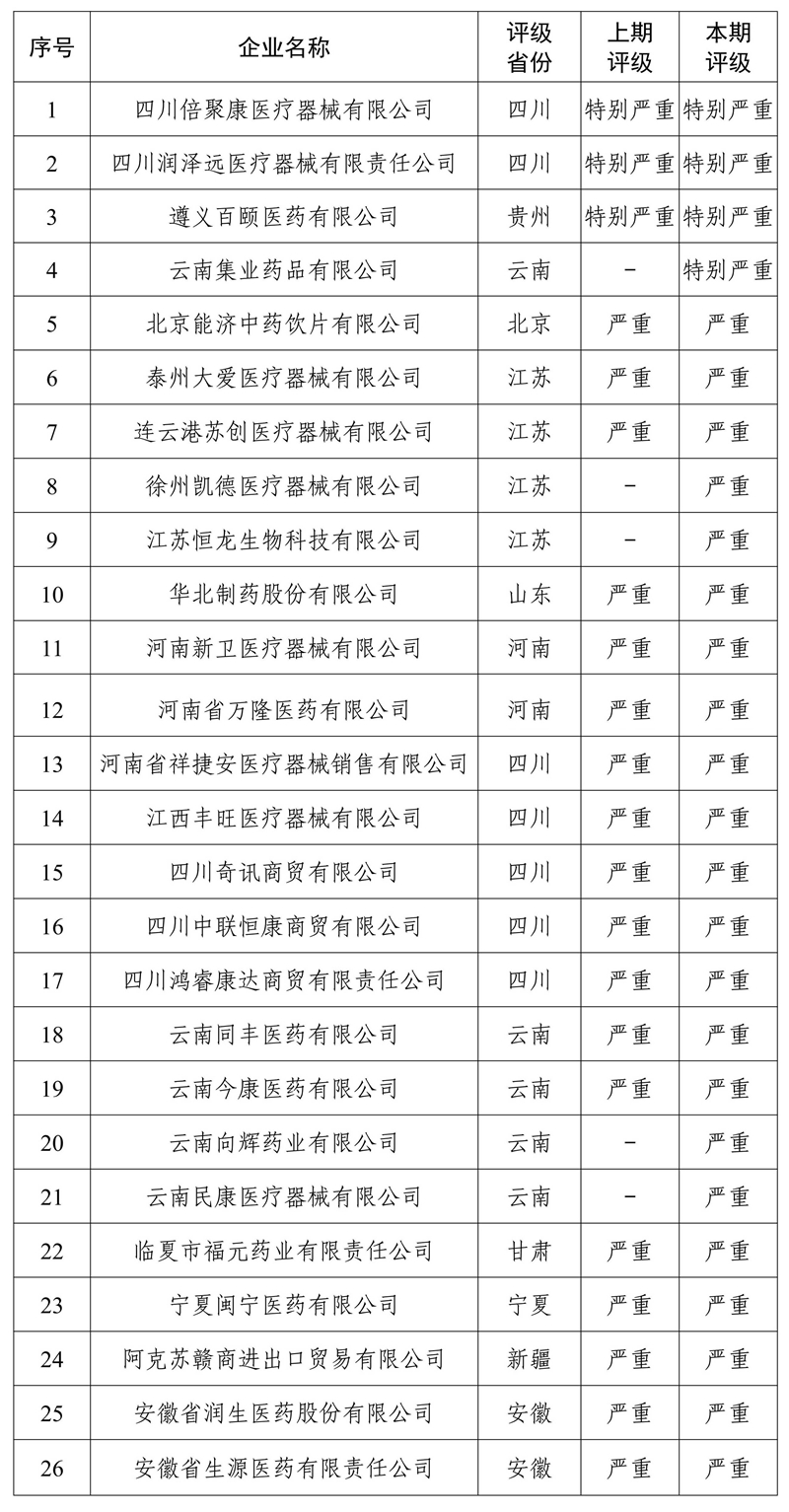 国家医保局曝光26家失信医药企业 名单