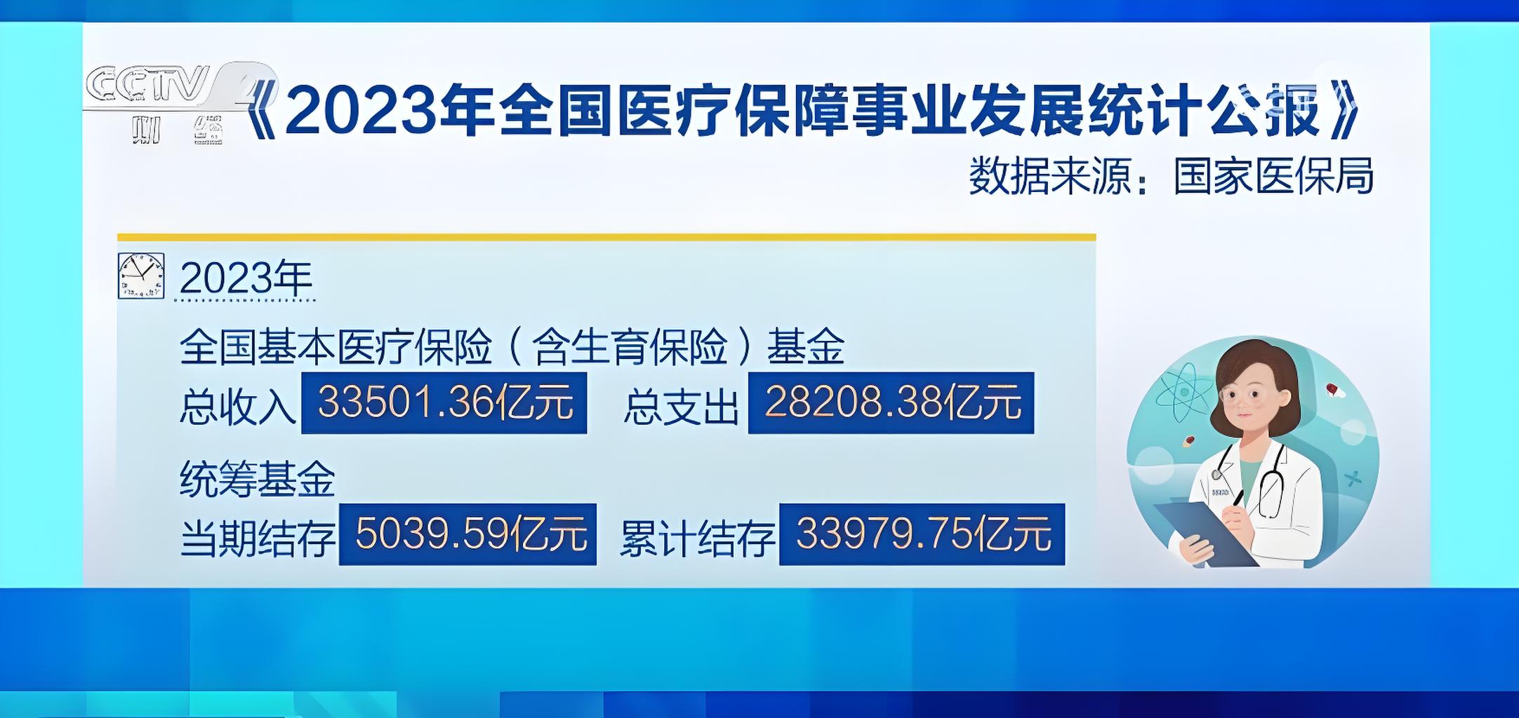 国家医保局：超13亿人参保 我国基本医疗保险运行稳健